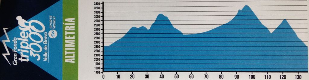 6-Sep-2014 Triple 3000